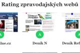 Fond nezávislé žurnalistiky aktualizoval rating médií. Server iROZHLAS.cz se umístil mezi nejlepšími