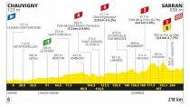 

12. etapa: Tour projede Poulidorovým městem. Vítězství by mohl slavit únik

