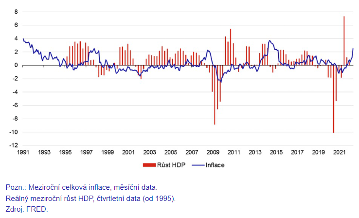 čnBlog: Bank of Japan a trnitá cesta k inflačnímu cíli