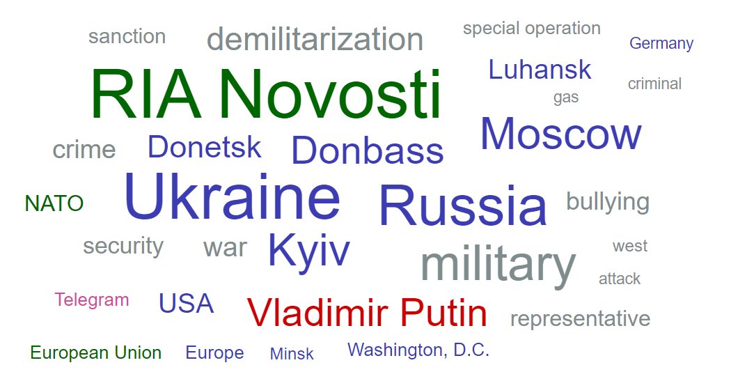 NATO, Putin a jaderné zbraně. O čem (ne)psala ruská propaganda před válkou a během ní