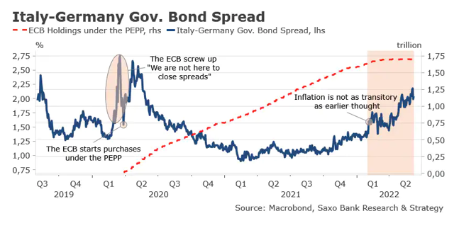 ECB: Jasná strategie na letní prázdniny, zářím počínaje více nejistoty