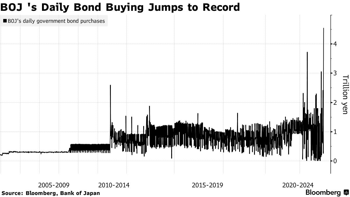 Zažene trh Bank of Japan do kouta?