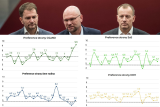 Až deset stran v parlamentu. O směřování Slovenska rozhodne ‚zóna ohrožení‘, ukazují průzkumy