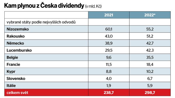 Kúspěšné transformaci Česko potřebuje zůstat atraktivní pro zahraniční investory