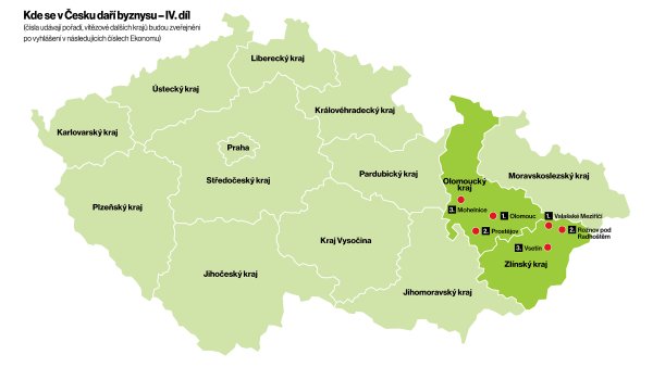 Mimořádně vstřícné k podnikatelům je Valašské Meziříčí a Olomouc