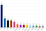 Volebním průzkumům stále vévodí ANO. TOP 09 a KDU-ČSL by se podle Medianu do Sněmovny nedostaly