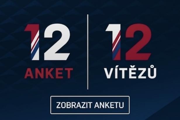 

Finále 12 anket / 12 vítězů vyhrál nejslavnější gól Karla Rachůnka

