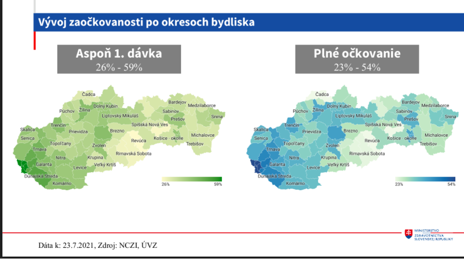 Na Slovensku začala třetí vlna. Tři čtvrtiny nově nakažených jsou neočkovaní